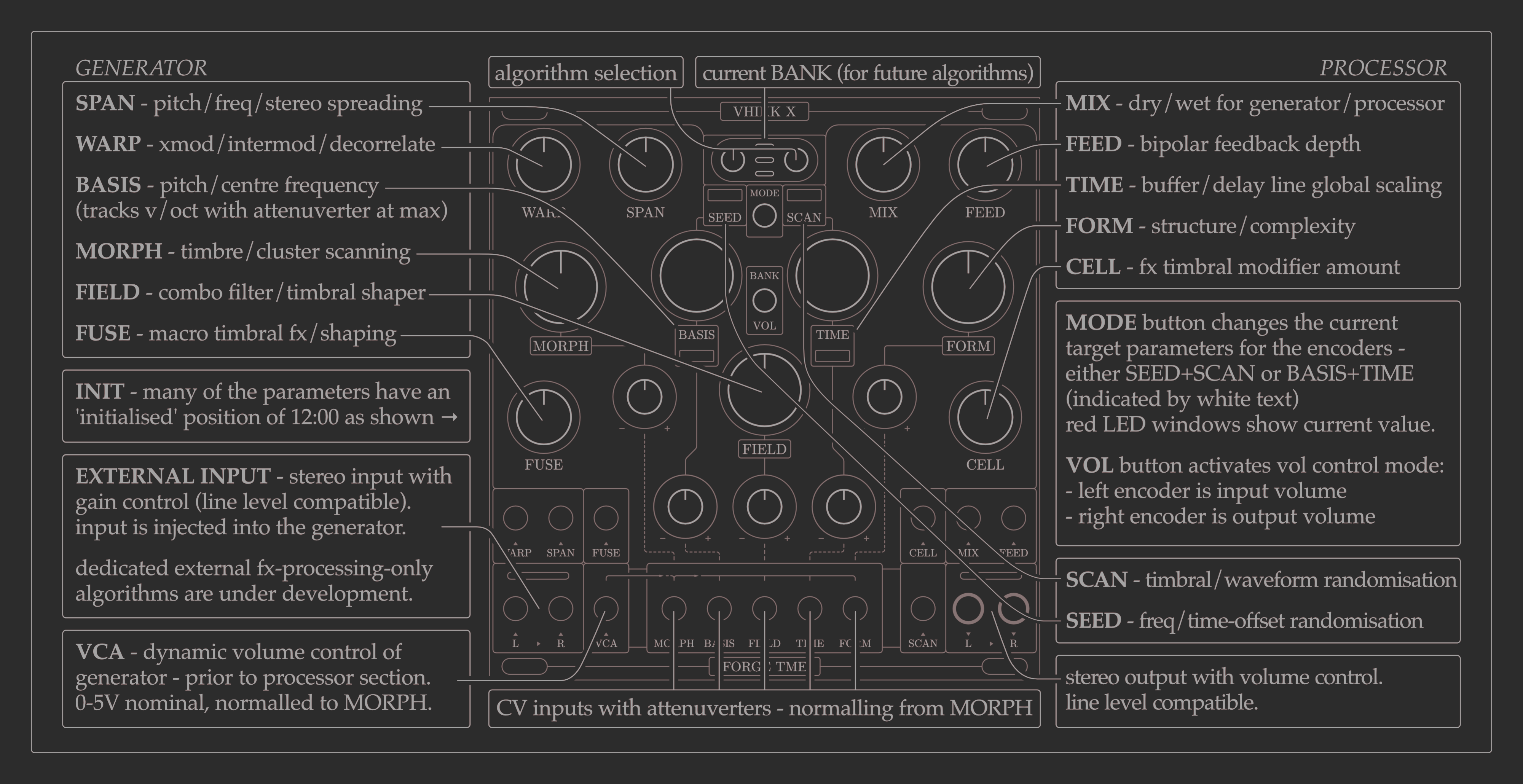 parameter information diagram